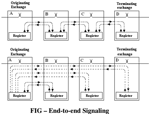 130_Elucidate the process of inter-register signalling.png